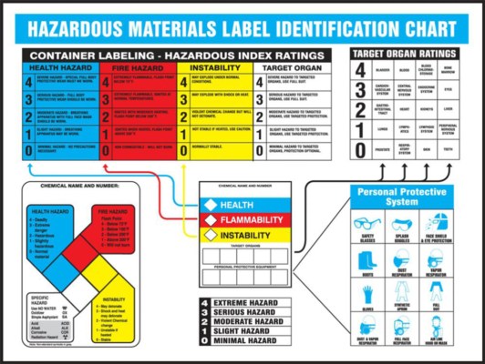 Compliance Identification Row 2