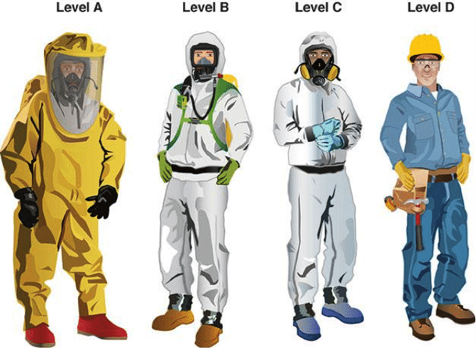 level a hazmat suit with scba