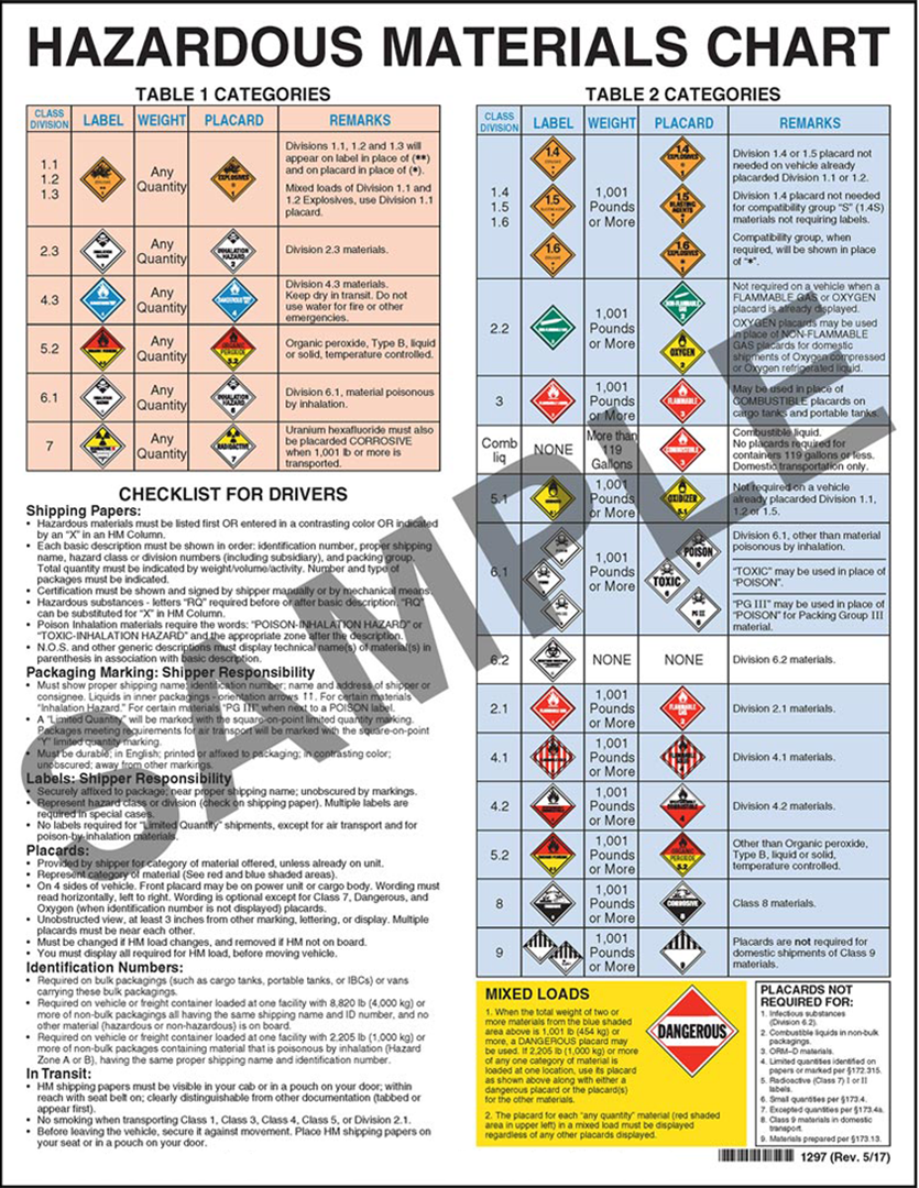 hazmat-checklists 2nd row